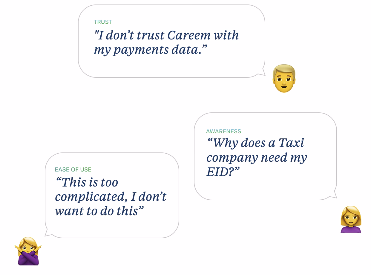 Customer objections to the Careem Pay KYC flow: trust, awareness, and ease of use